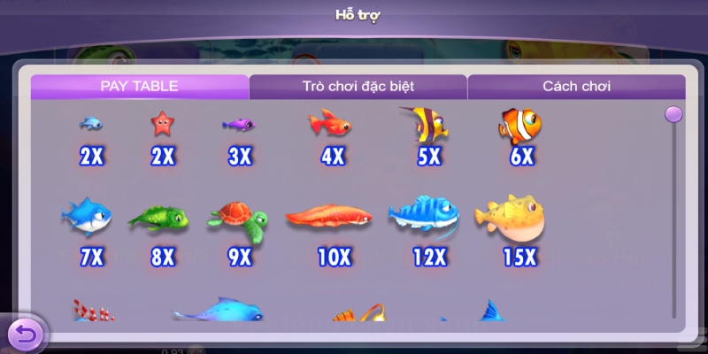 Tỷ lệ Odds hấp dẫn với hơn 1000 sinh vật khác nhau  